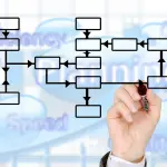 Ecco come proteggere il marchio e la brand identity digitale