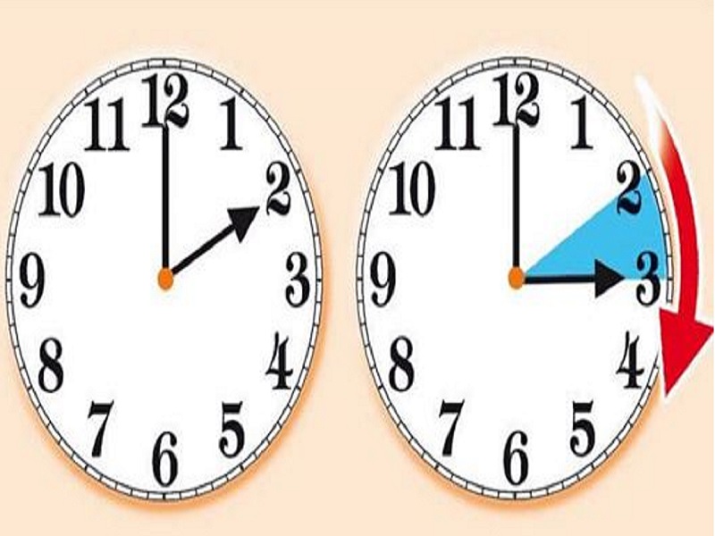 Quando torna l'ora legale, come spostare le lancette avanti o indietro di un'ora