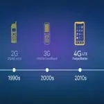 Rete 5G, quando partirà in Italia? Date e ultime news da Vodafone, Wind, Tre e Tim