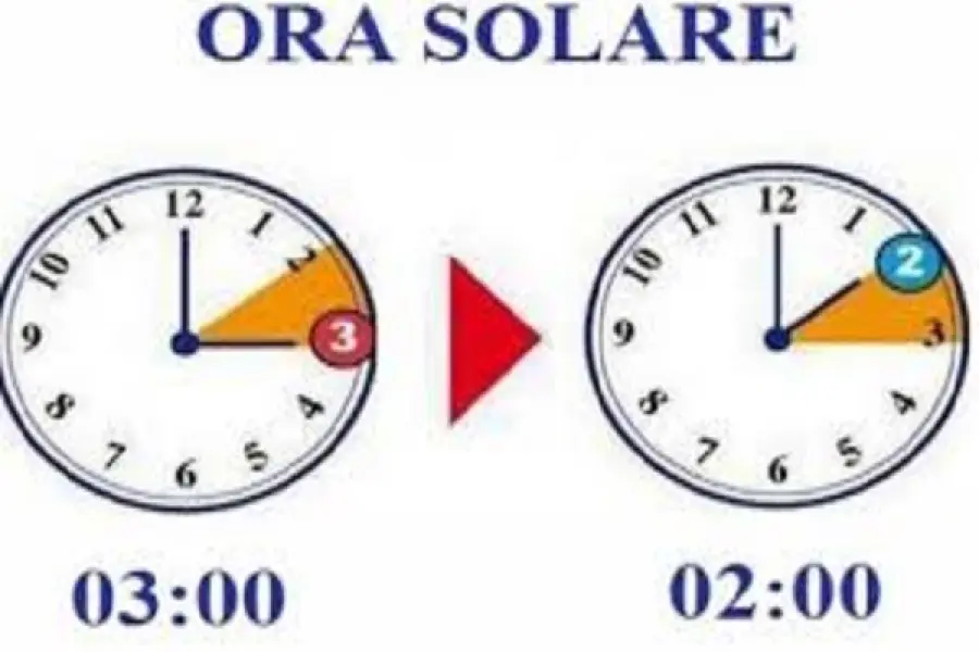 Ora solare, sabato notte lancetta indietro di un’ora