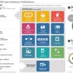 Nuovo paniere Istat 2017 ultime news: entrano cibi vegani, birra artigianale e Smartwatch