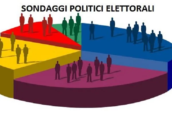 Sondaggi elettorali febbraio 2017: cresce il M5S, PD in calo. Pronostici per le prossime elezioni