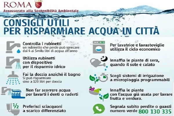 Siccità, emergenza a Roma: i consigli del comune per risparmiare l’acqua